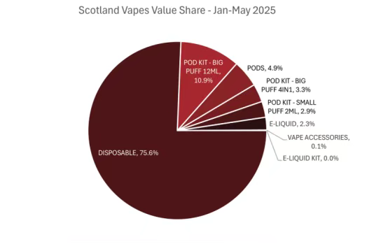 Vape Category Shift Statistics