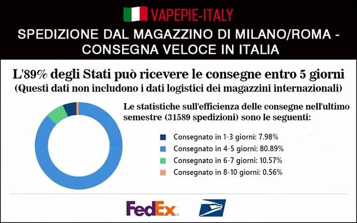 Bulk Deals Vapepie PowerGo 9.8K Puffs – Discount No Charge Vape Buy Online California Delivery