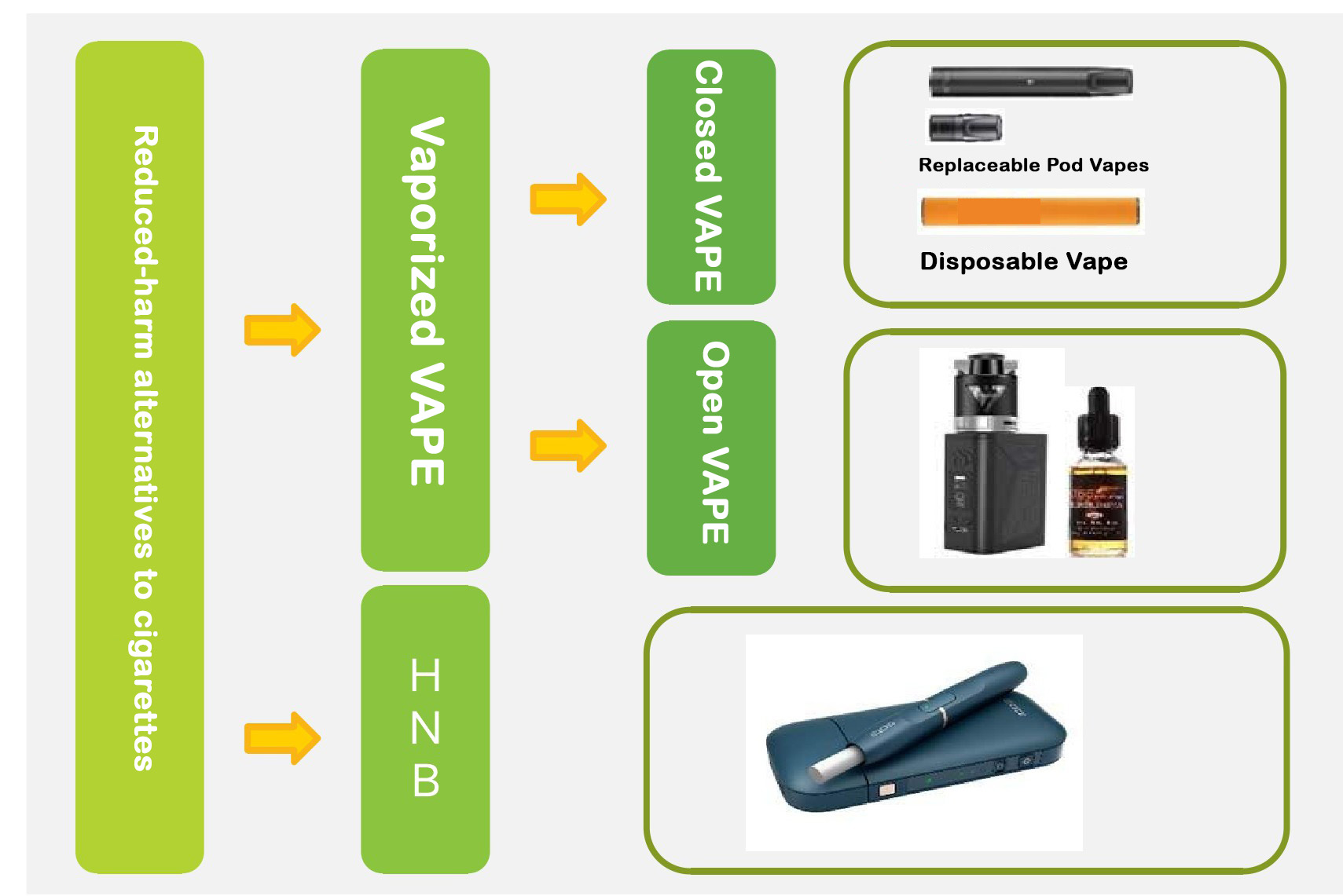Vape Definition and Classification
