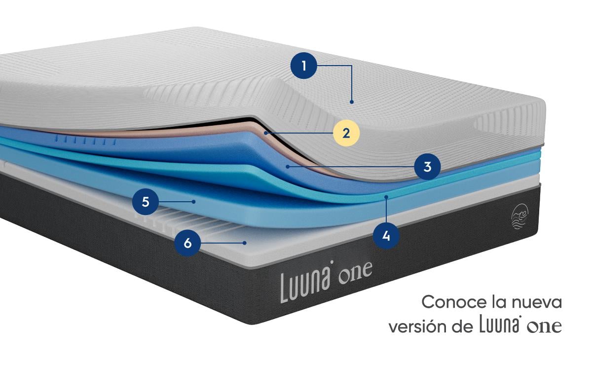 Colchón Luuna One