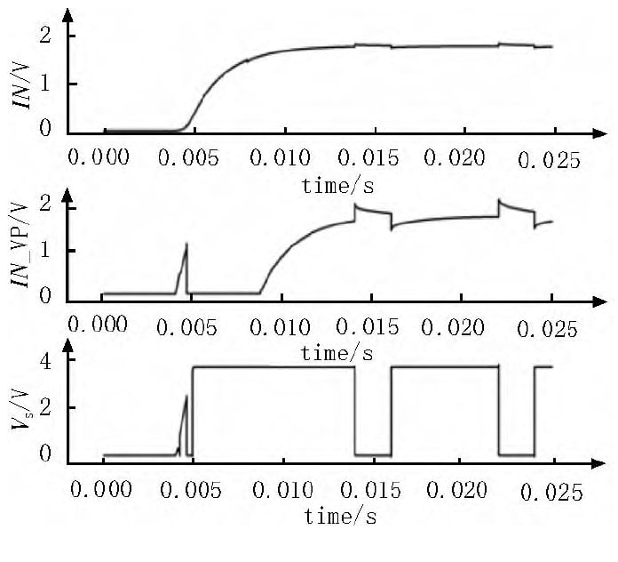 AMP Amplification and COMP Output