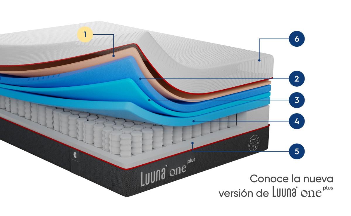 Colchón Luuna One