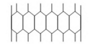 Figure 2: Mesh structure of mesh heating wire