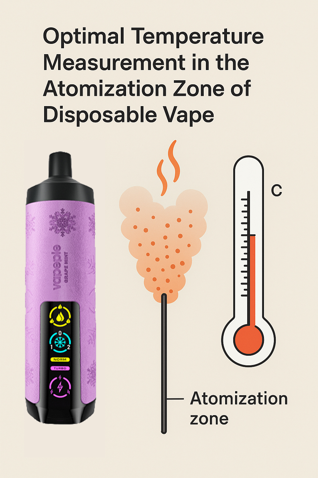 Optimal Temperature Measurement in the Atomization Zone of Disposable Vape