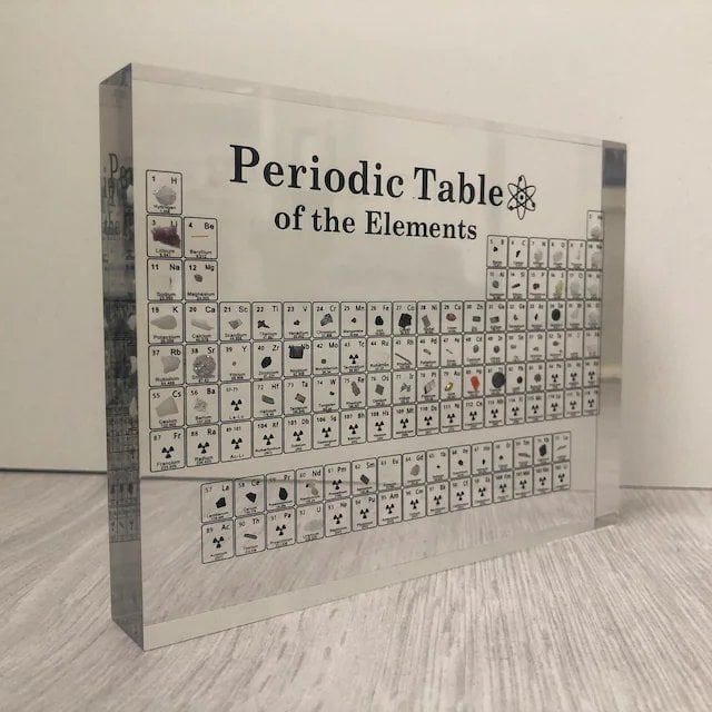 PERIODIC TABLE OF ELEMENTS