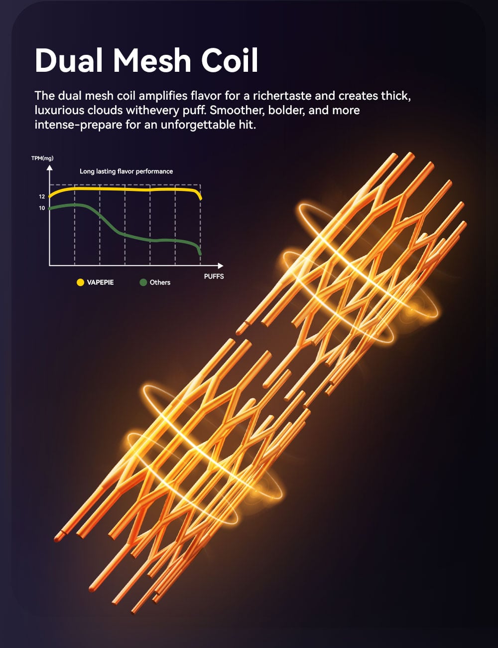 Vapepie FlexSwitch 10000 Puffs Vape Product Specifications