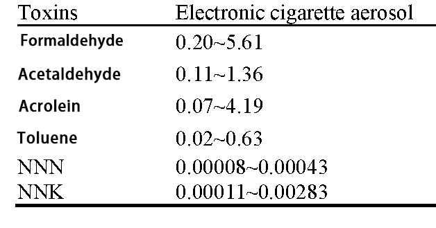 Main harmful components in VAPE aerosol