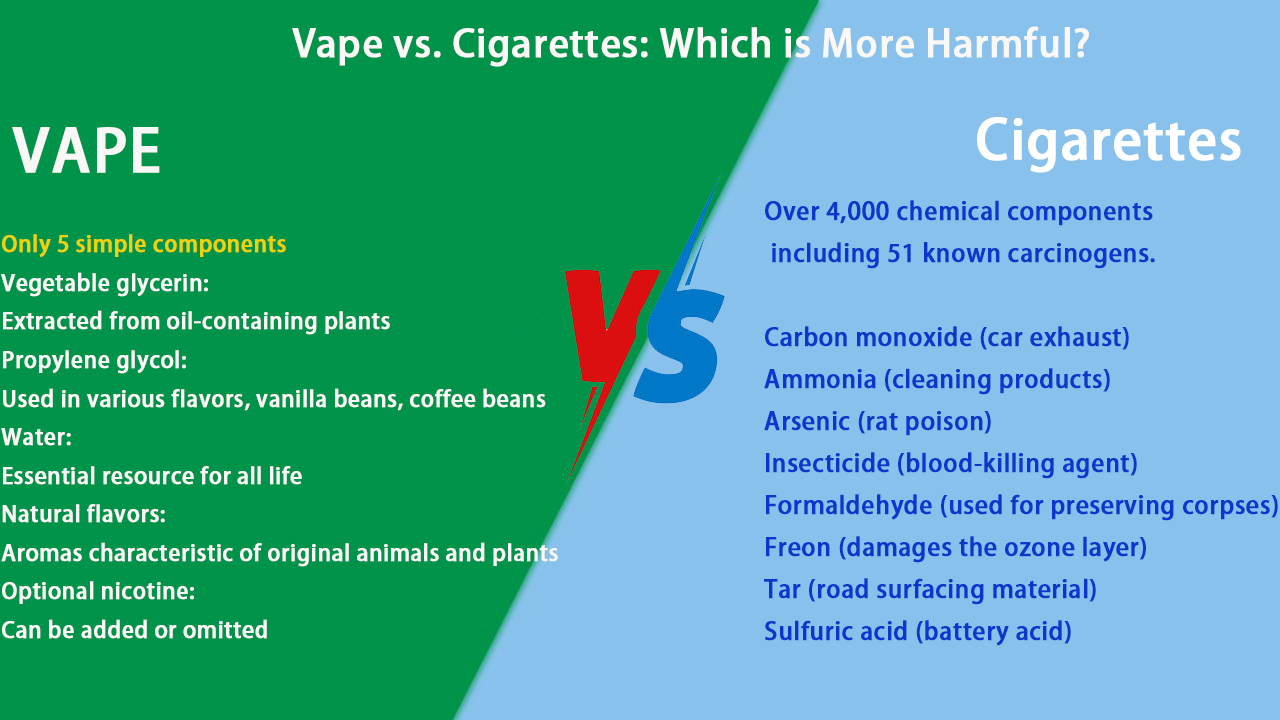 Vape vs. Cigarettes: Which is More Harmful?
