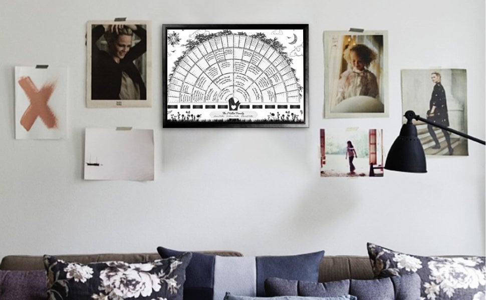 🔥Last Day 49% Off - 👩‍👩‍👧‍👧Family Tree Chart Diy Gift