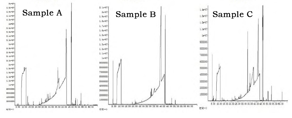 3 GC-MS total ion chromatograms of volatile components of Mango-Flavor Vape oils