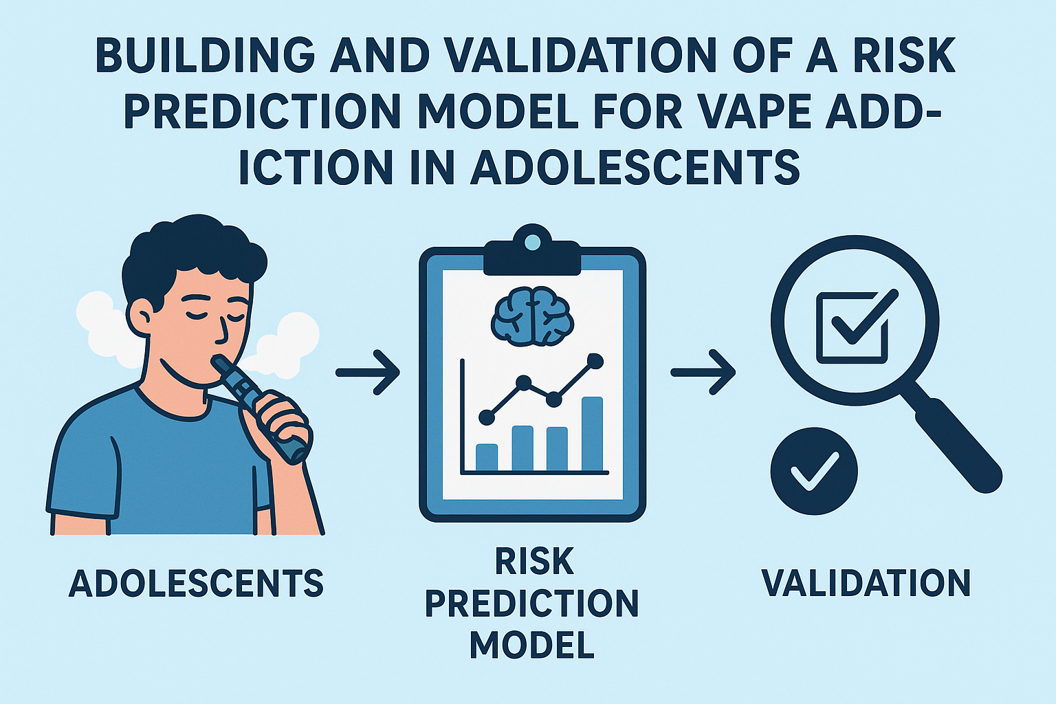 Building and Validation of a Risk Prediction Model for Vape Addiction in Adolescents