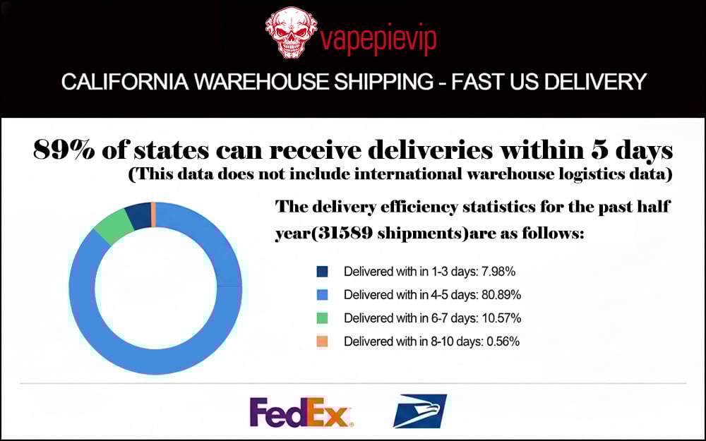 Vapepie Mega 70K Puffs Disposable Vape Bulk Deals USA 2025