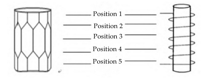 Figure 1: Disposable electronic cigarette heating core structure