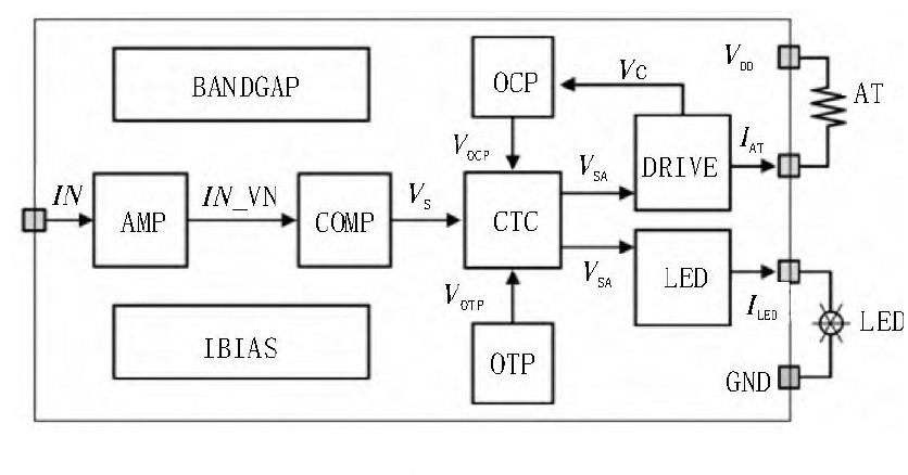 Circuit overall structure diagram